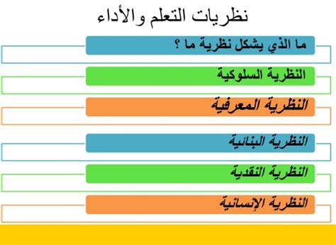 نظريات التعلم وأهميتها في الرفع من جودة التعلمات Taalim365