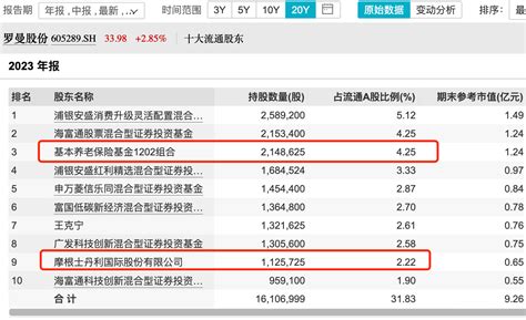 养老金重仓占比4 ，持股市值超8亿，没想到也被套牢 财富号 东方财富网