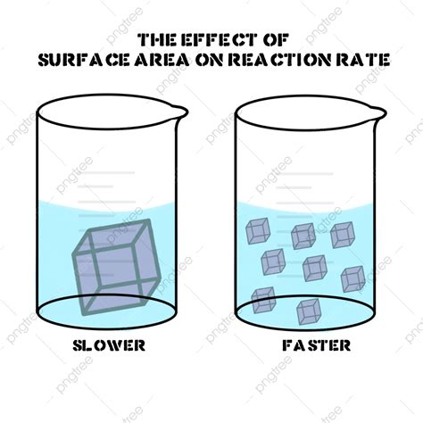 Reaction Rate PNG Vector PSD And Clipart With Transparent Background