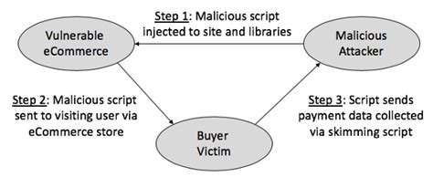 client side perspective  web security  net security