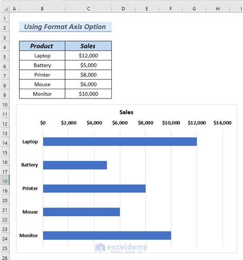 How To Sort Data In Excel Chart 5 Easy Methods Exceldemy