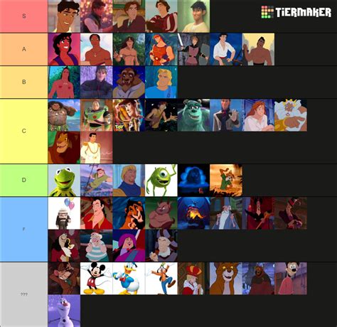 Disney Characters Hotness Tier List Community Rankings Tiermaker