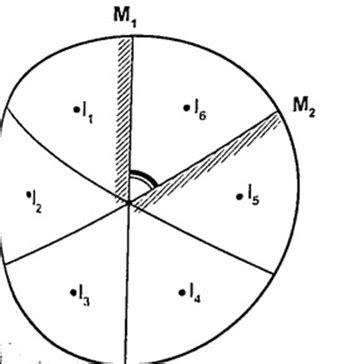 Physics Form Notes Chapter Eight Rectilinear Propagation And