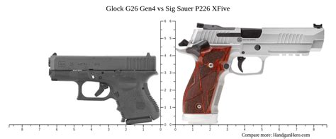 Glock G Gen Vs Sig Sauer P Xfive Size Comparison Handgun Hero