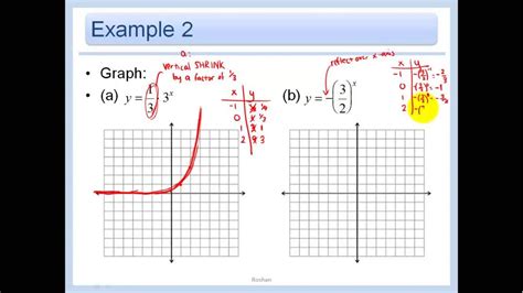 7 1 Graph Exponential Growth Functions W Calculator Youtube