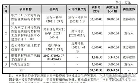 维赛新材冲刺深交所：拟募资5亿 苑初明控制70股权老虎社区美港股上老虎 老虎社区