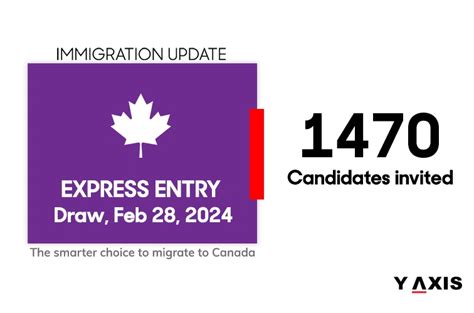 1 470 ITAs Issued Via The Latest General Express Entry Draw