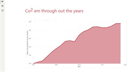 Conduct Insightful Data Analysis And Stunning Visualizations For You