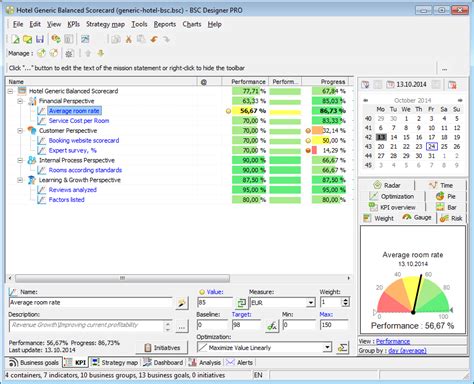 Free 17 Balanced Scorecard Examples And Templates Bsc Designer