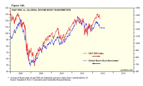 Dr. Ed's Blog: Crude Oil & Stock Prices