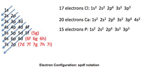 Valence Electron: Definition, Configuration & Example | Study.com