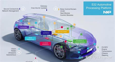 车规级mcu知识梳理 知乎