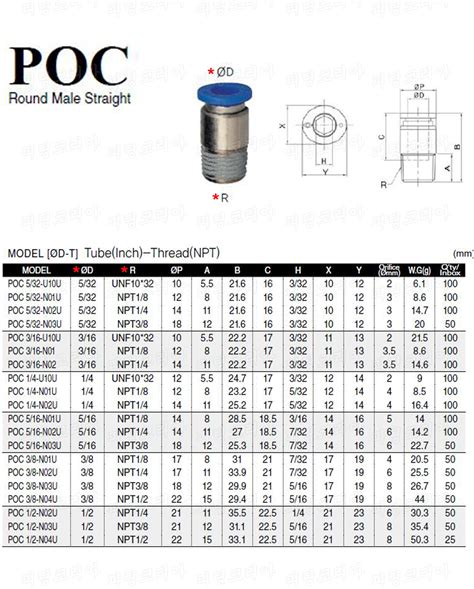 원터치피팅 Poc Inch Npt 주식회사 피팅코리아