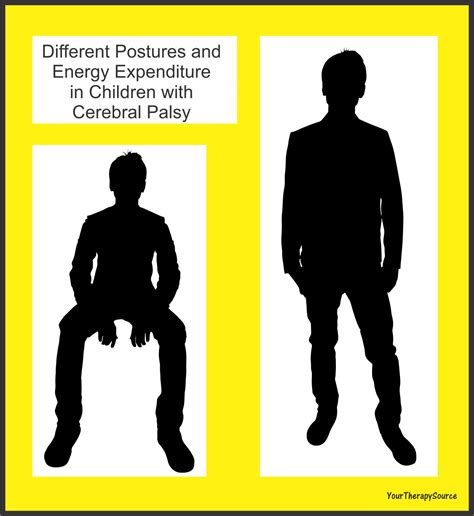 Different Postures and Energy Expenditure in Children with Cerebral
