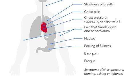 Jaw Pain Sign Of Heart Attack - Hear Choices