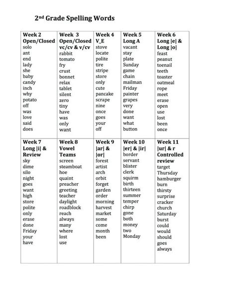 2nd Grade Spelling Test