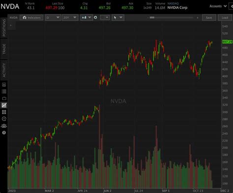 Nvidia (NVDA) Earnings Preview: Huge Revenue Expectations | tastylive