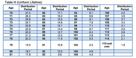 Uniform Lifetime Table | Cabinets Matttroy