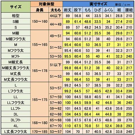 【絆纒屋オリジナル股引サイズ表｜詳細】浅草絆纒屋公式サイト