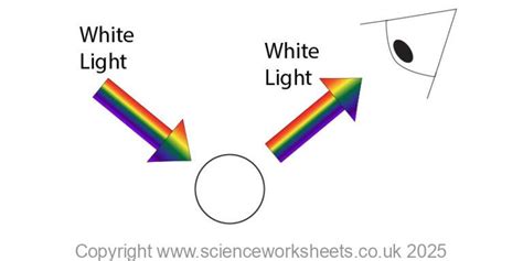aqa gcse viewing objects  filters science worksheets