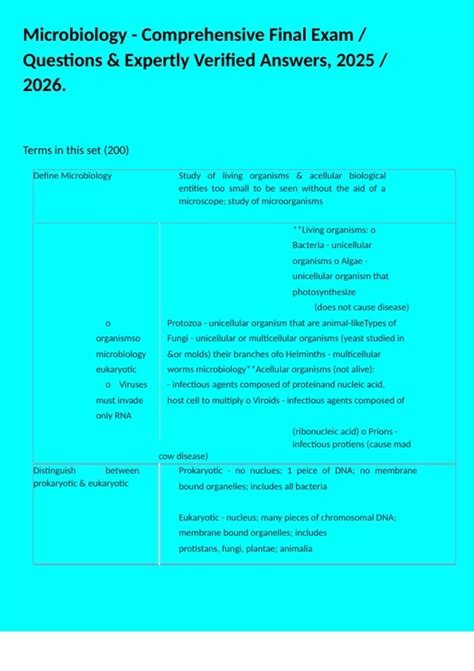 Microbiology Comprehensive Final Exam Brcc 6