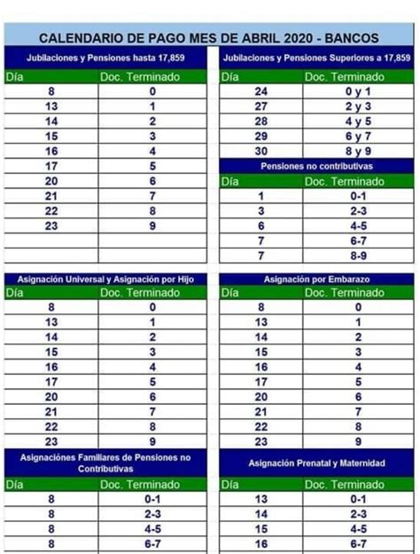 Calendario De Pago De Anses ¿cuándo Se Cobran Las Asignaciones