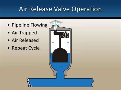 operation  air release valve  willie poole blog