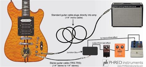 Guitar Effects Loop Explained