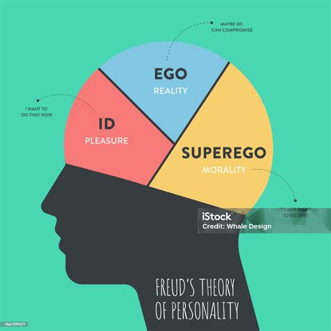 The Model Theory Of Freuds Psychoanalytic Theory Of Unconsciousness In