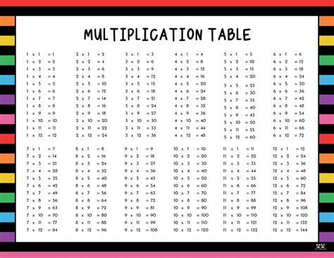 Printable Multiplication Tables 1 12