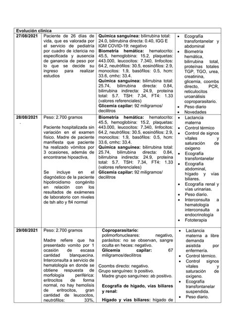 Historia Clinica Neonatologia Pdf