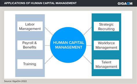 Key Criteria For Evaluating Human Capital Management Solutions Gigaom