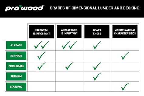 ProWood X X #2 Ground Contact Pressure-Treated Timber , 54% OFF