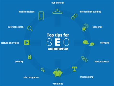 Seo Best Practices That Could Double Your E Commerce Sales