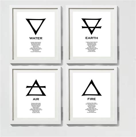 Four Elements Alchemy Symbols with Details Print Set, Fire, Water, Air ...