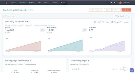 HubSpot for Startups - Startup Stash