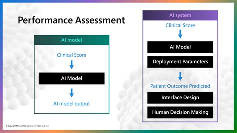 Microsoft Unveils Project Brainwave For Real Time AI Microsoft Research