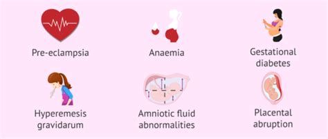 Complications During Pregnancy