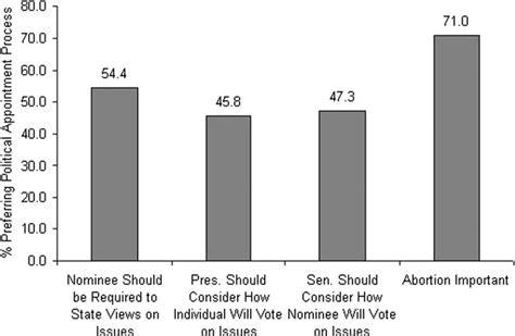 Figure 1 From Political Justice Perceptions Of Politicization And