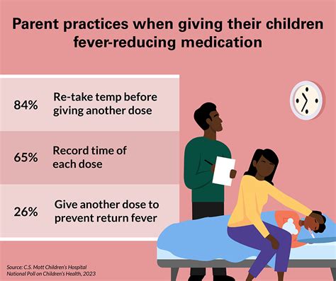 Figuring out fever in children | National Poll on Children's Health