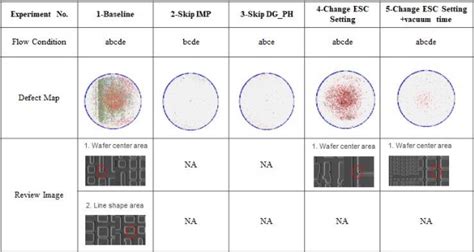 Table I From Influence Of Ion Implantation On Silicon Pits Defect