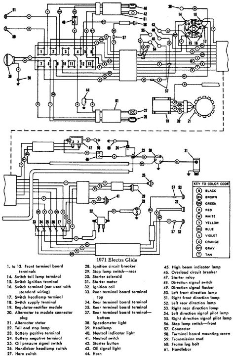 9 Shovelhead Wiring Diagram Amaarmargaux