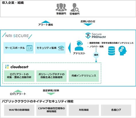 パブリッククラウドセキュリティマネージドサービス