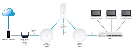 Airmax Guide To Configure An Indirect Wireless Point To Point Ptp