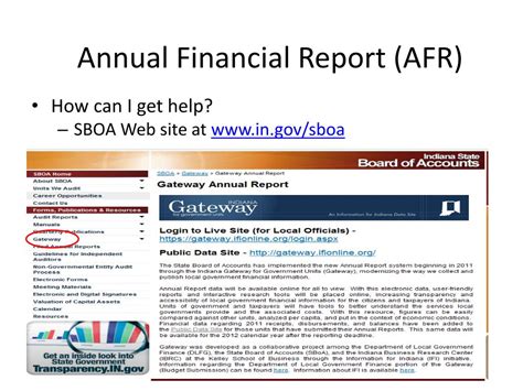 PPT Gateway 100R And Annual Financial Report AFR PowerPoint