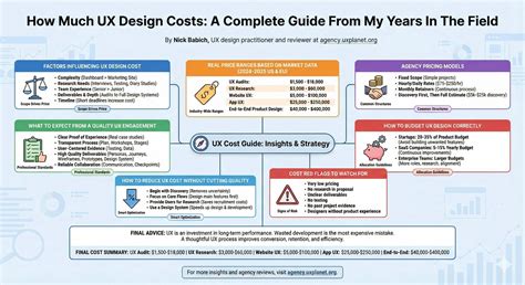 How Much Does UX Design Cost? A Practical 2026 Budget Guide for Product