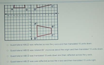 Solved Quadrilateral ABCD Was Reflected Across The Y Axis And Then