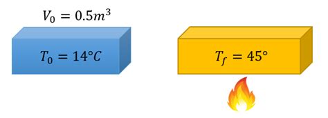 Dilataci N Volum Trica Ejercicios Resueltos Fisimat