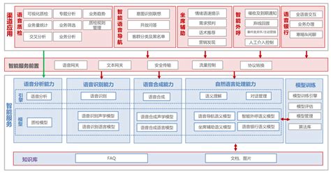 知识图谱如何让“人工智能”更智能？ 人人都是产品经理