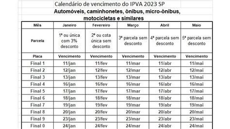 Ipva Em Sp Confira Datas De Pagamento Valores E Parcelamento